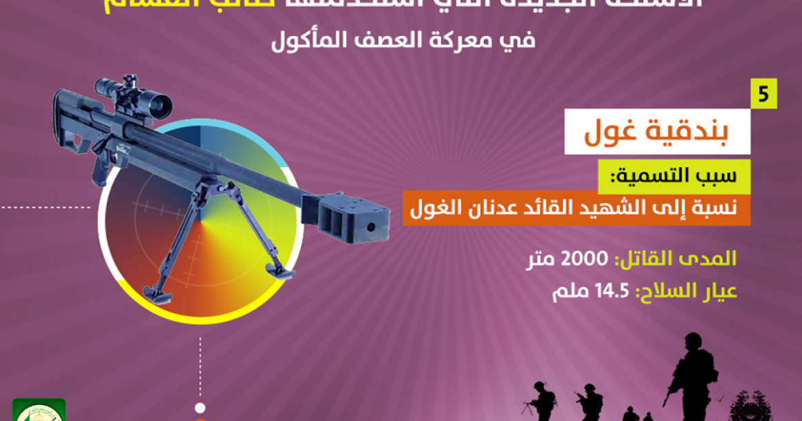 صور: أسلحة القسام خلال "العصف المأكول"