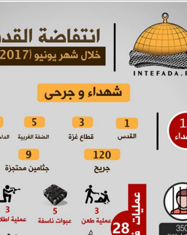 انتفاضة