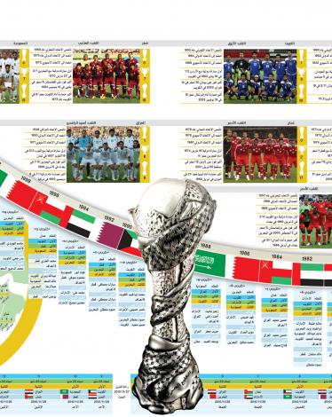 مقترح لإقامة كأس الخليج 23 في الدوحة