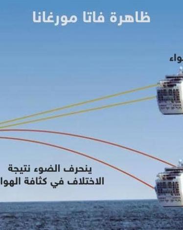 ظاهرة الجنية مورغانا تحلق بالسفن في الهواء