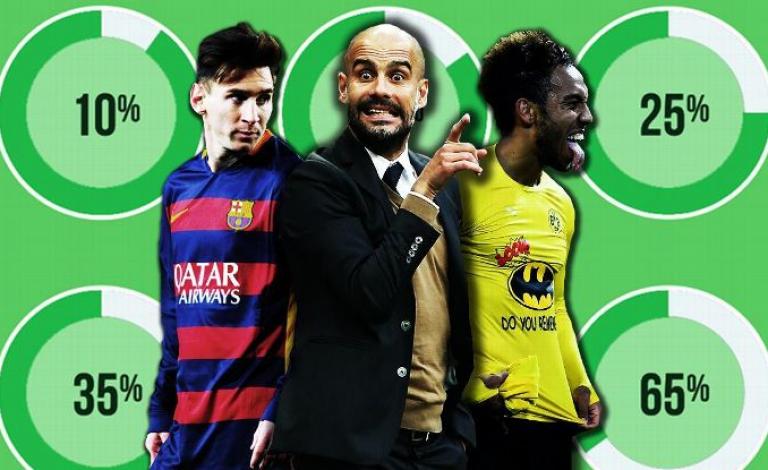 ميسي وأوبامينانغ وجوارديولا