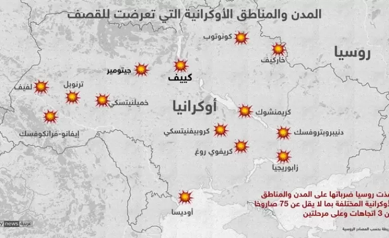 الضربة الروسية في الميزان