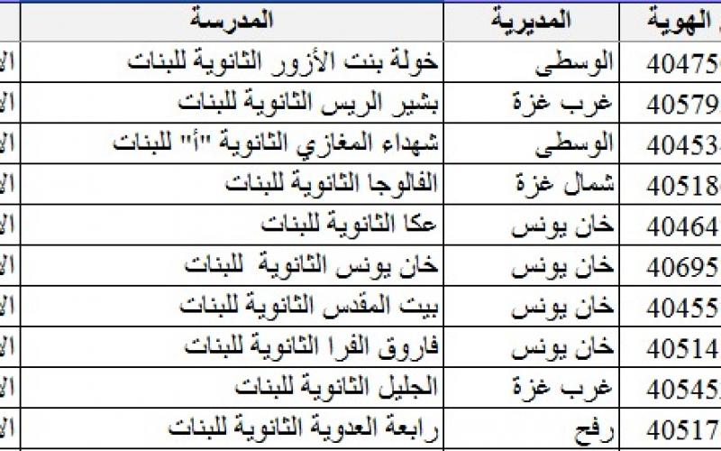 العشرة الأوائل في الفرعين العلمي والأدبي على مستوى القطاع