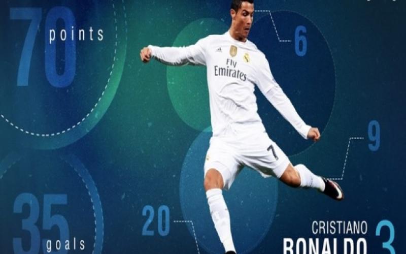 الترتيب النهائي لقائمة الحذاء الذهبي 2015-2016  بأوروبا