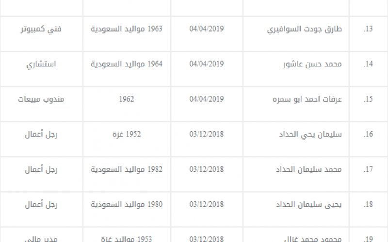 السعودية 2