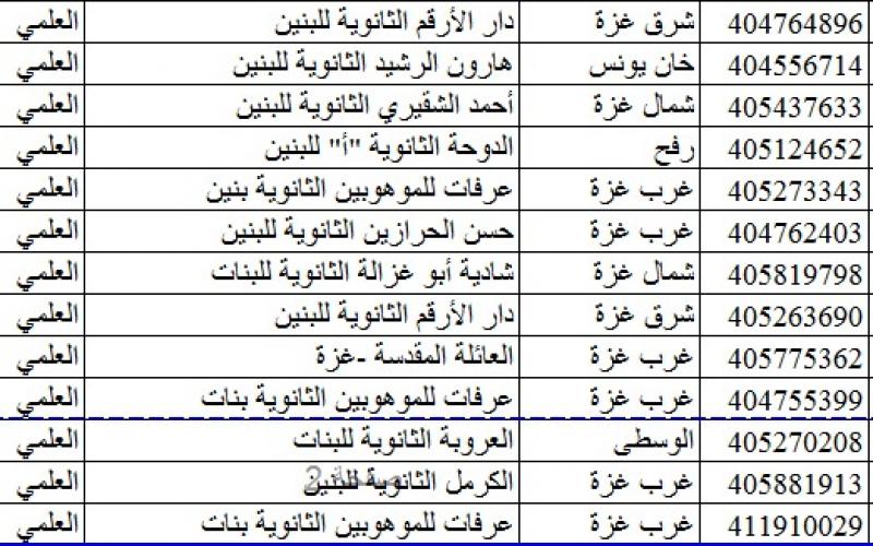 العشرة الأوائل في الفرعين العلمي والأدبي على مستوى القطاع