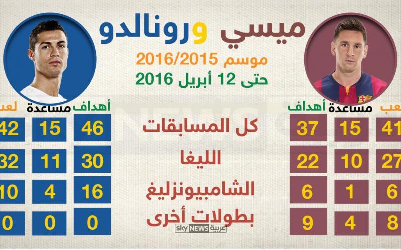 ميسي ورنالدو 1