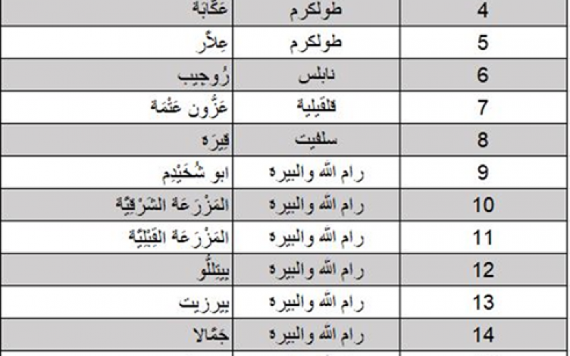 قائمة انتخابات