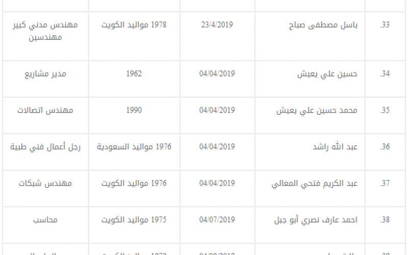 السعودية 4