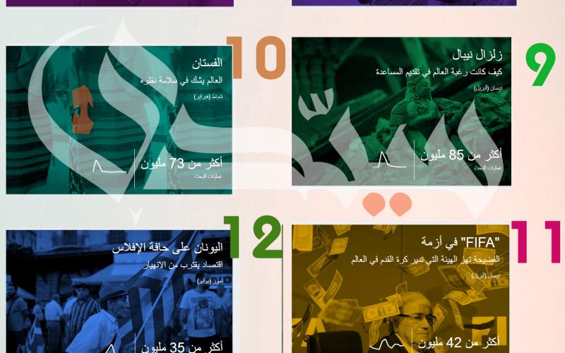 أهم الأحداث التي هزّت العالم