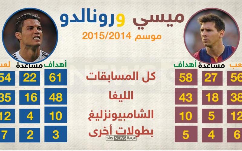 ميسي ورنالدو 3