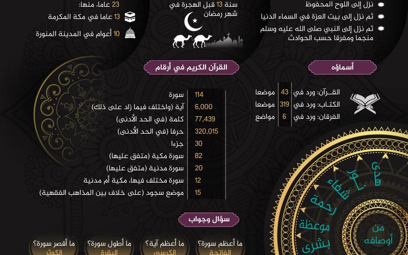 القرآن الكريم.. المعجزة الخالدة