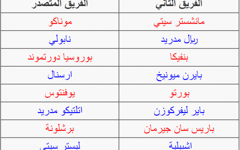 دوري أبطال أوروبا