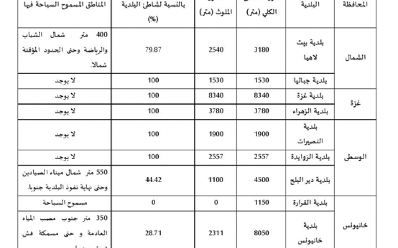 التقاط