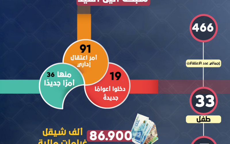 احصائية