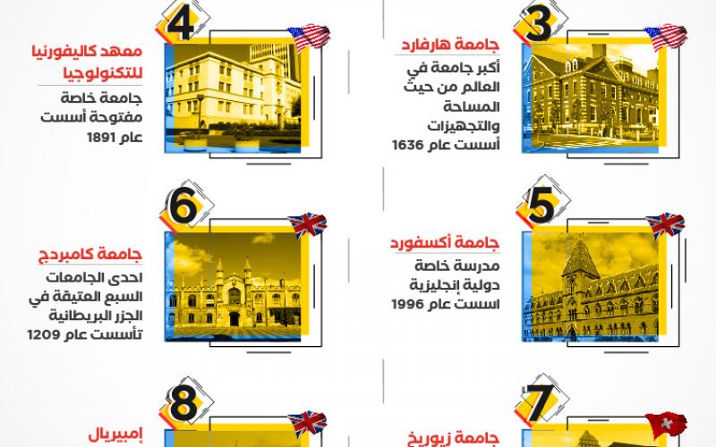 هذا ترتيب أفضل الجامعات-01