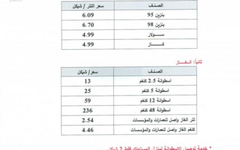 سعر1