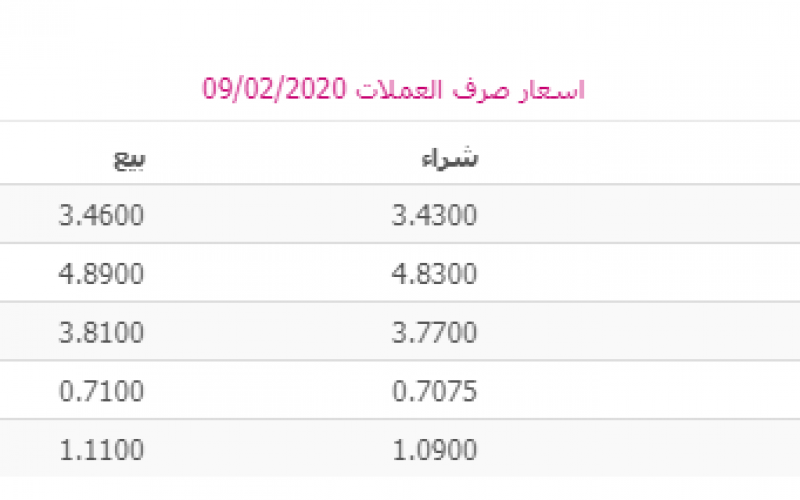 لبلبيلبي