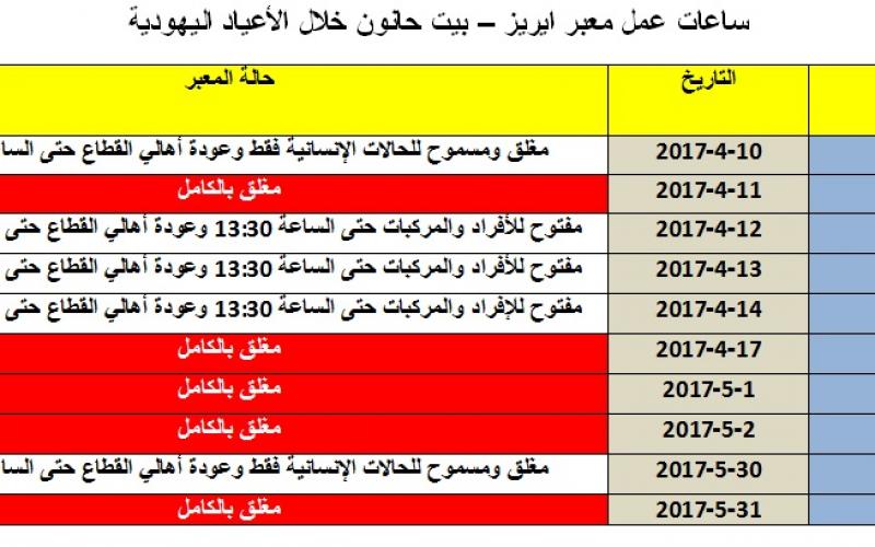 معبر-ايريز-بيت-حانون