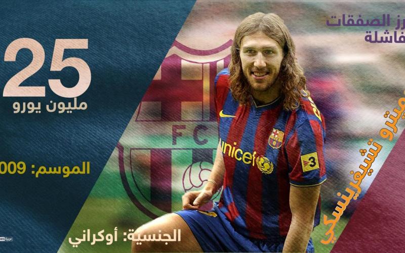 أبرز صفقات برشلونة الخاسرة