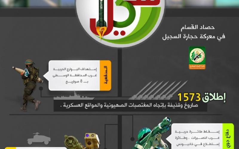 حصاد حجارة السجيل