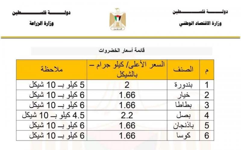 تنزيل