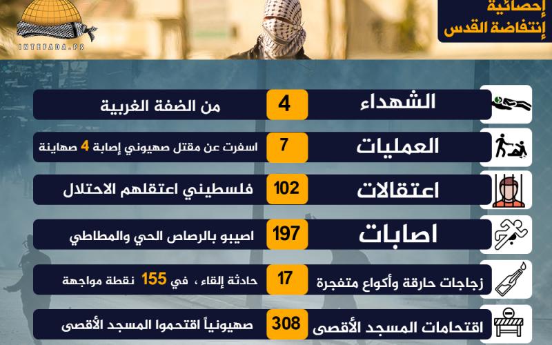 الاول من فبراير