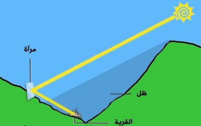 بالصور.. فكرة جعلت الشمس تشرق على القرية