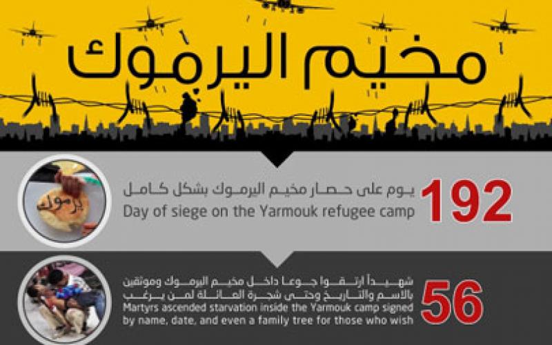 انفوجرافيك: بالأرقام: حصار "مخيم اليرموك"