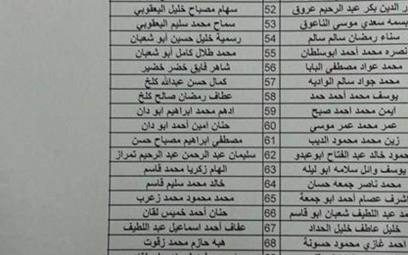 بالصور: أسماء وأرقام حافلات المسافرين