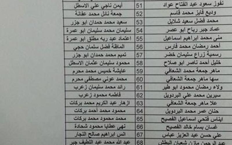 بالصور: أسماء وأرقام حافلات المسافرين