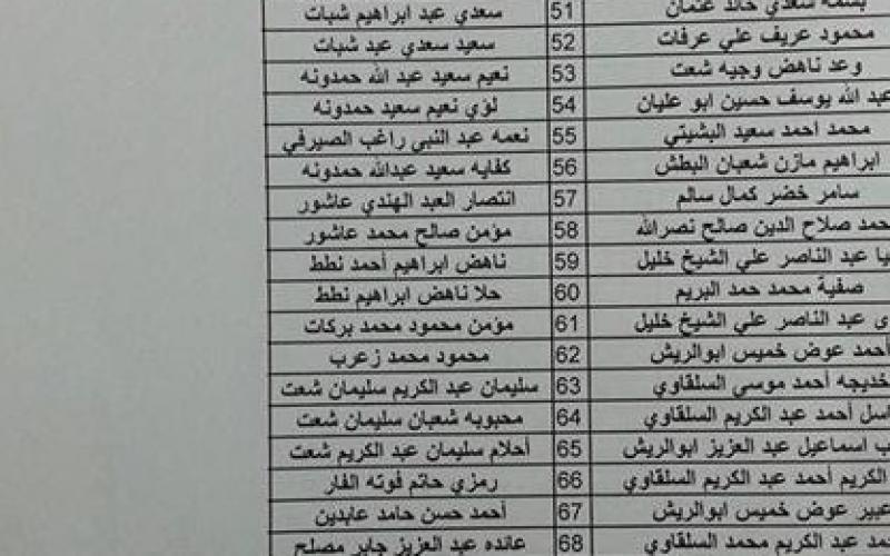 بالصور: أسماء وأرقام حافلات المسافرين