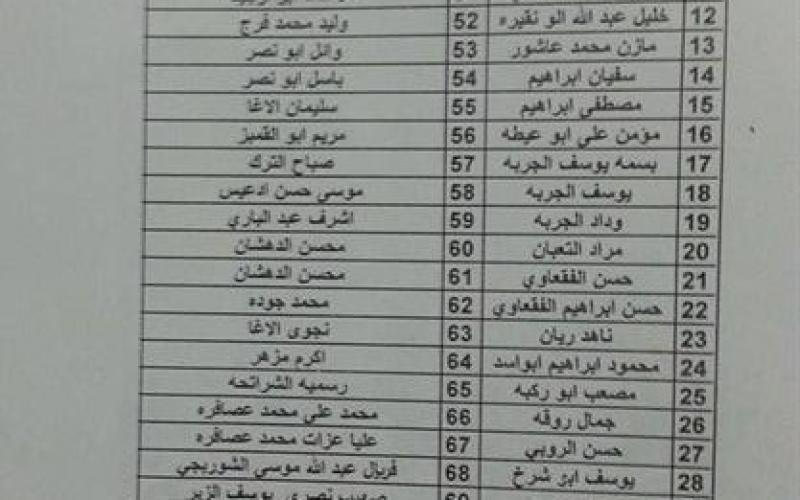 بالصور: أسماء وأرقام حافلات المسافرين