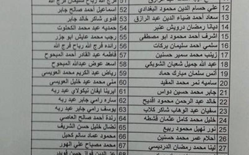 بالصور: أسماء وأرقام حافلات المسافرين