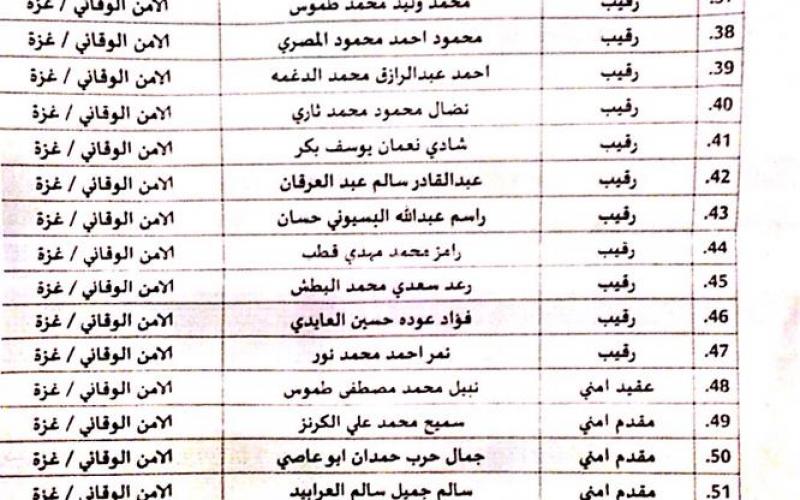 بالأسماء: كوادر"فتح" المقطوعة رواتبهم بغزة