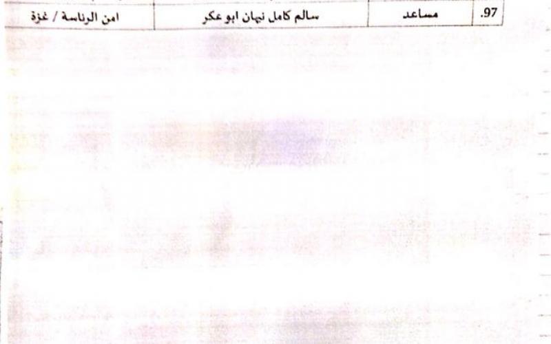 بالأسماء: كوادر"فتح" المقطوعة رواتبهم بغزة