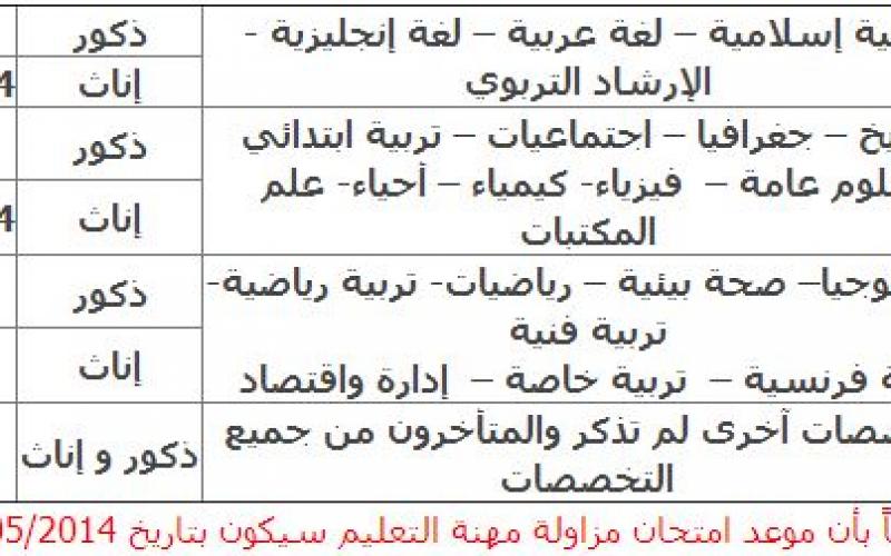 إعلان موعد امتحان المزاولة وتقديم الطلبات