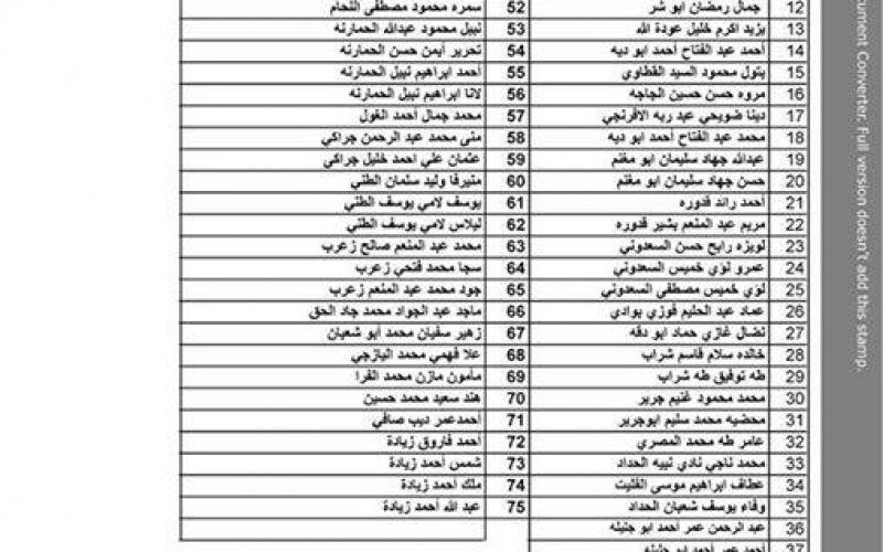 كشف أسماء المقرر سفرهم غداً عبر معبر رفح