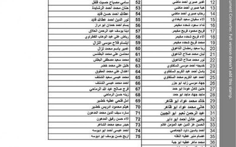 كشف أسماء المقرر سفرهم غداً عبر معبر رفح