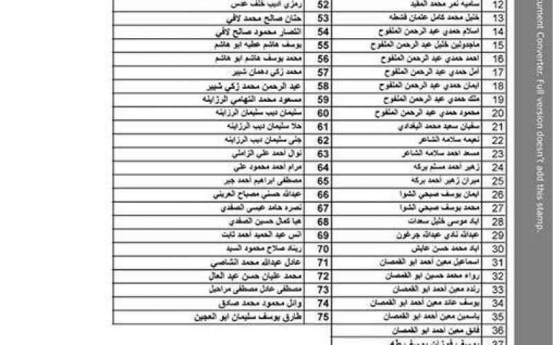 كشف أسماء المقرر سفرهم غداً عبر معبر رفح