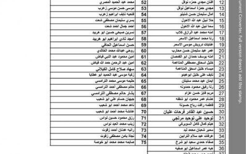 كشف أسماء المقرر سفرهم غداً عبر معبر رفح