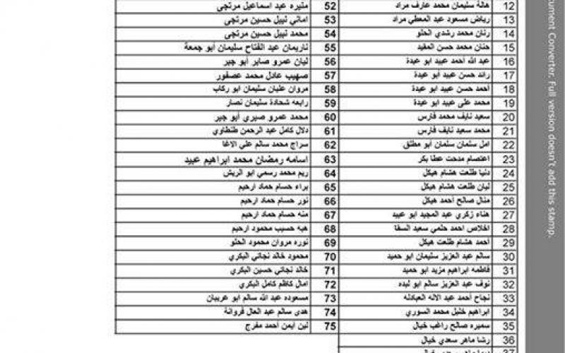 كشف أسماء المقرر سفرهم غداً عبر معبر رفح