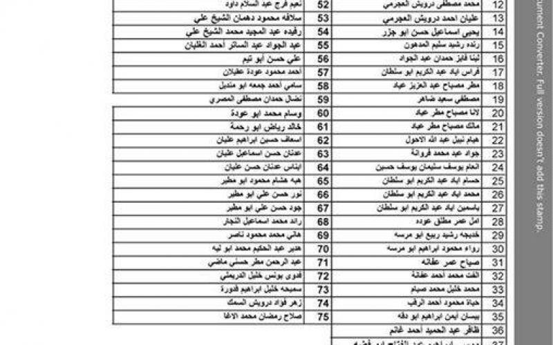 كشف أسماء المقرر سفرهم غداً عبر معبر رفح