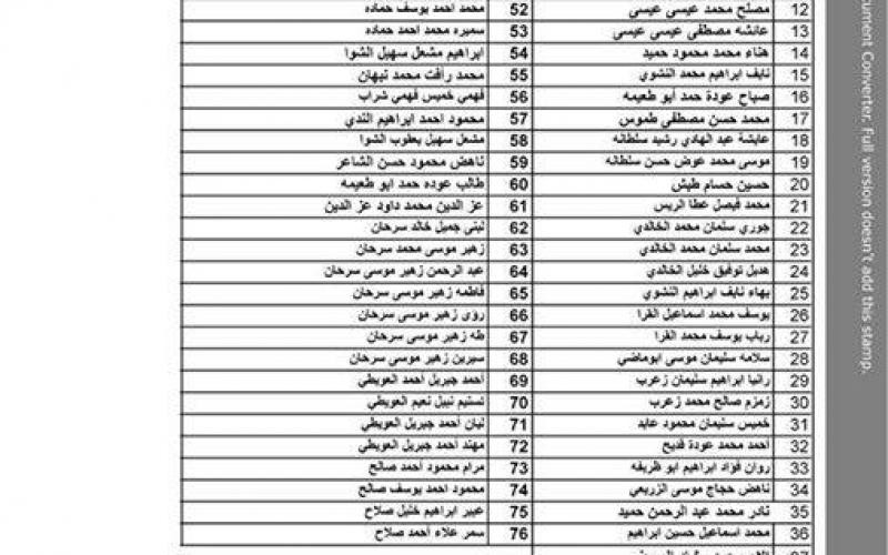 كشف أسماء المقرر سفرهم غداً عبر معبر رفح