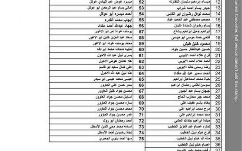 كشف أسماء المقرر سفرهم غداً عبر معبر رفح