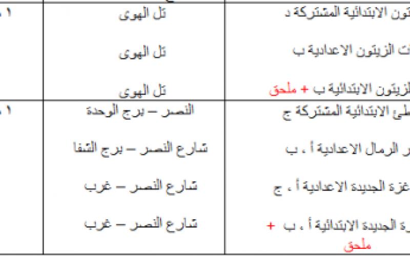 بالصور: الأنروا تعلن أماكن امتحان وظيفة المعلم