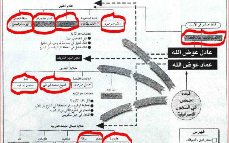 بالصور: برنامج استقبال جثماني عوض الله