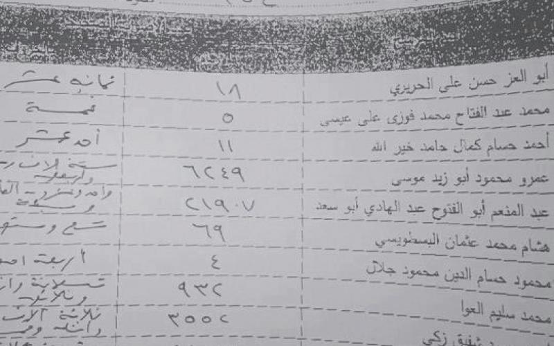 مرسي يحصد 49.5% من الأصوات بالرياض