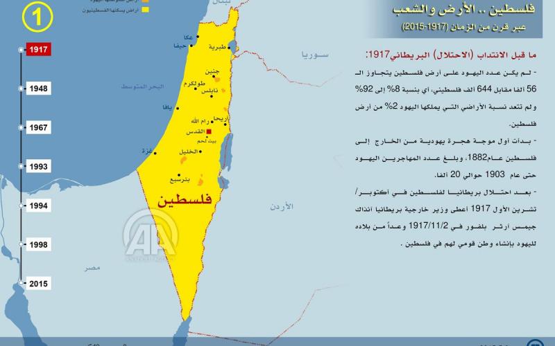 صور: النكبة من فكرة نابليون لإعلان بن غوريون