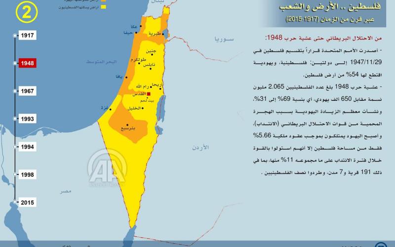 صور: النكبة من فكرة نابليون لإعلان بن غوريون